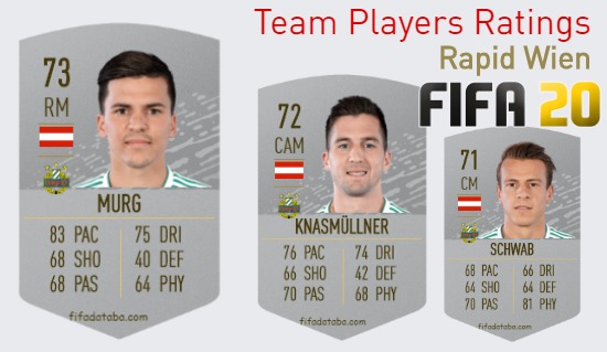 Rapid Wien FIFA 20 Team Players Ratings