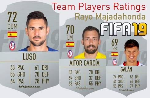 Rayo Majadahonda FIFA 19 Team Players Ratings