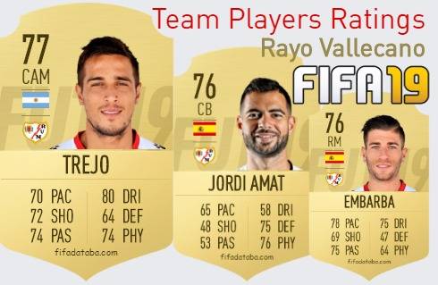 Rayo Vallecano FIFA 19 Team Players Ratings