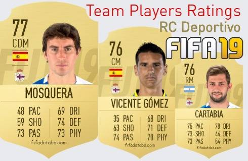 RC Deportivo FIFA 19 Team Players Ratings