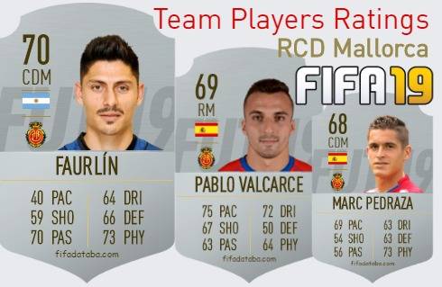 RCD Mallorca FIFA 19 Team Players Ratings