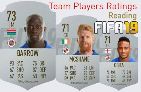 Reading FIFA 19 Team Players Ratings