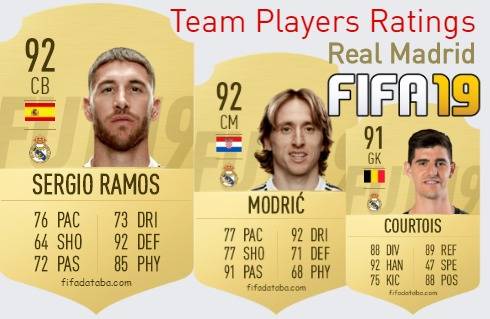 Real Madrid FIFA 19 Team Players Ratings