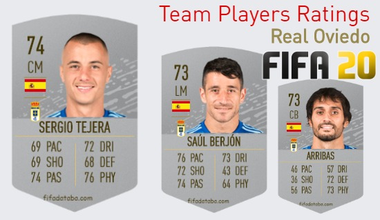 Real Oviedo FIFA 20 Team Players Ratings