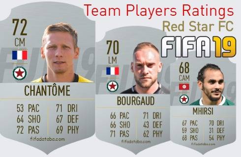 Red Star FC FIFA 19 Team Players Ratings