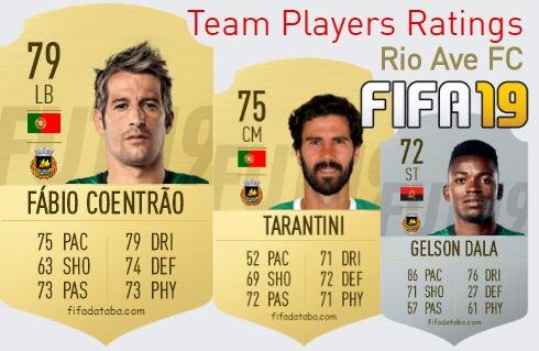 Rio Ave FC FIFA 19 Team Players Ratings