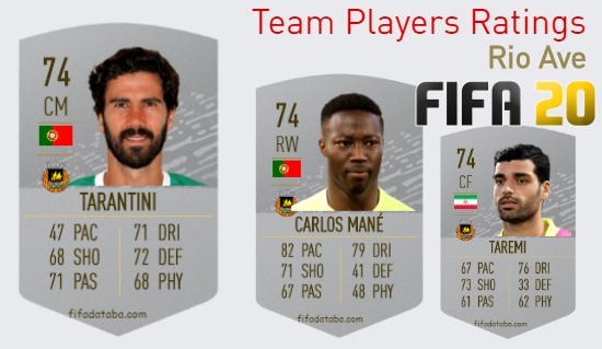 Rio Ave FIFA 20 Team Players Ratings