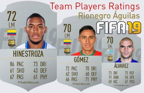 Rionegro Águilas FIFA 19 Team Players Ratings