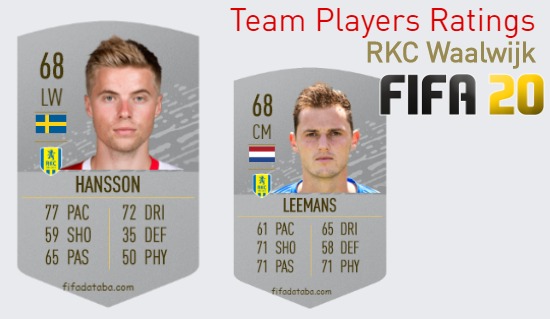 RKC Waalwijk FIFA 20 Team Players Ratings