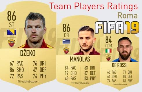 Roma FIFA 19 Team Players Ratings
