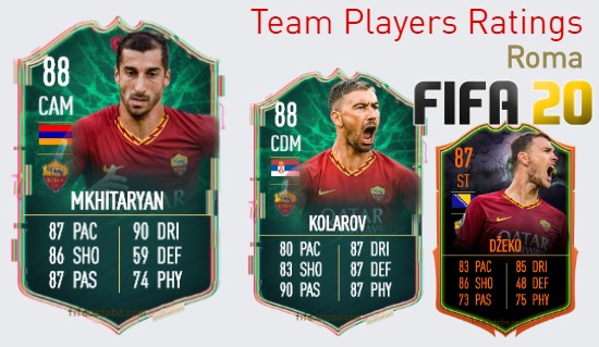 Roma FIFA 20 Team Players Ratings