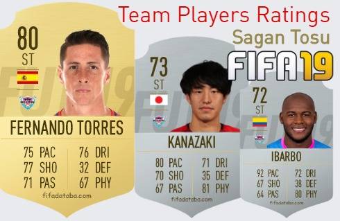 Sagan Tosu FIFA 19 Team Players Ratings