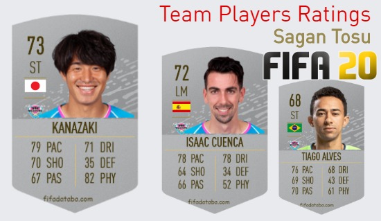 Sagan Tosu FIFA 20 Team Players Ratings