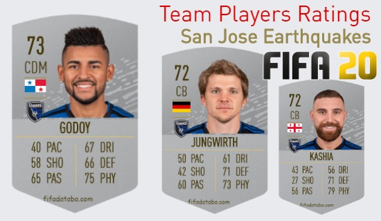 San Jose Earthquakes FIFA 20 Team Players Ratings