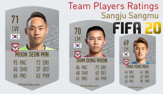 Sangju Sangmu FIFA 20 Team Players Ratings