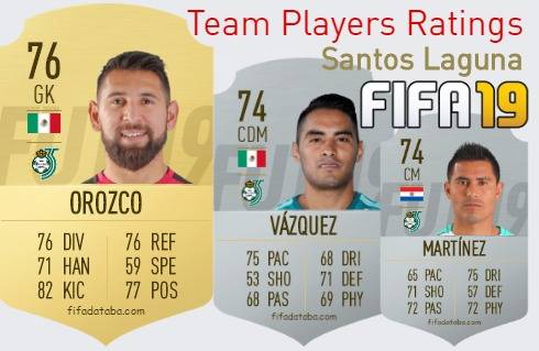 Santos Laguna FIFA 19 Team Players Ratings