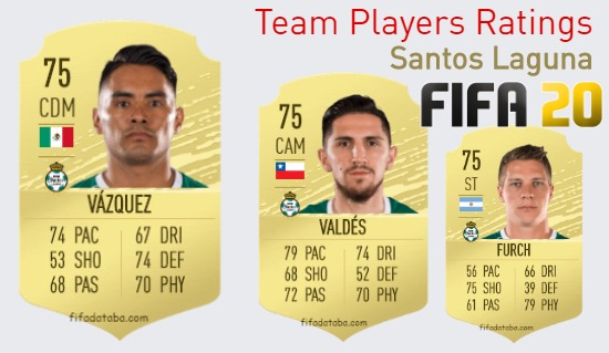 Santos Laguna FIFA 20 Team Players Ratings