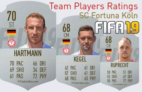 SC Fortuna Köln FIFA 19 Team Players Ratings