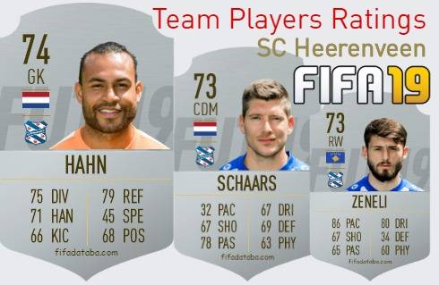 SC Heerenveen FIFA 19 Team Players Ratings