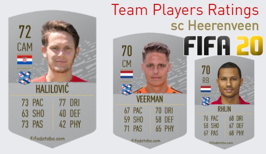 sc Heerenveen FIFA 20 Team Players Ratings