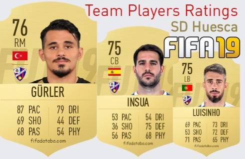 SD Huesca FIFA 19 Team Players Ratings