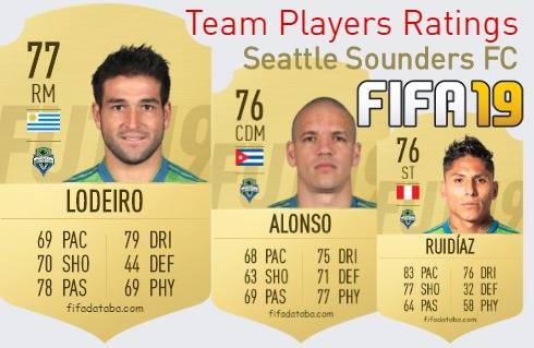 Seattle Sounders FC FIFA 19 Team Players Ratings