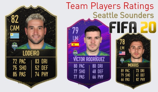 Seattle Sounders FIFA 20 Team Players Ratings