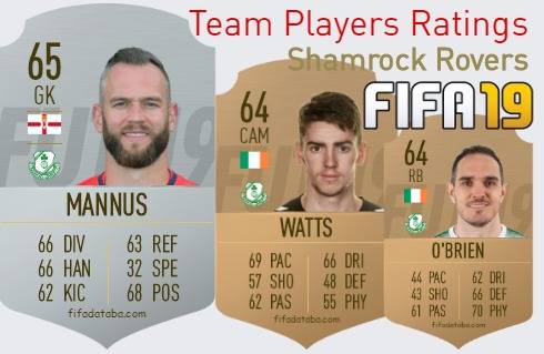 Shamrock Rovers FIFA 19 Team Players Ratings