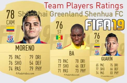 Shanghai Greenland Shenhua FC FIFA 19 Team Players Ratings