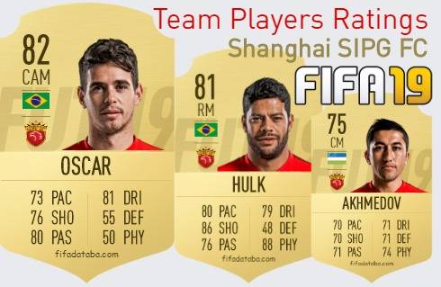 Shanghai SIPG FC FIFA 19 Team Players Ratings