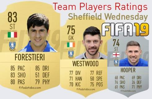 Sheffield Wednesday FIFA 19 Team Players Ratings