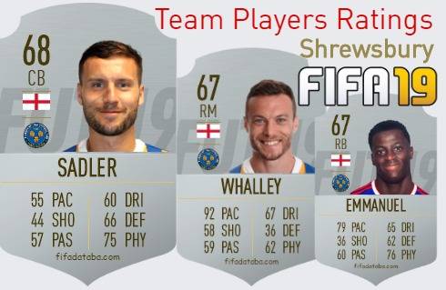 Shrewsbury FIFA 19 Team Players Ratings