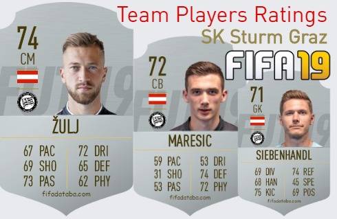 SK Sturm Graz FIFA 19 Team Players Ratings