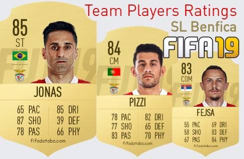 SL Benfica FIFA 19 Team Players Ratings