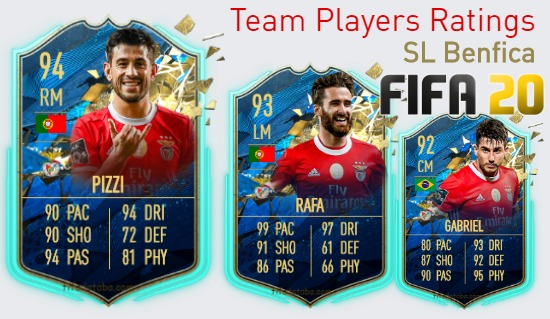 SL Benfica FIFA 20 Team Players Ratings