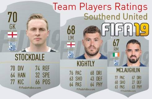 Southend United FIFA 19 Team Players Ratings