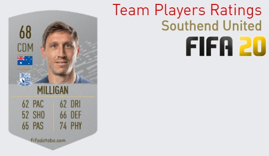 Southend United FIFA 20 Team Players Ratings