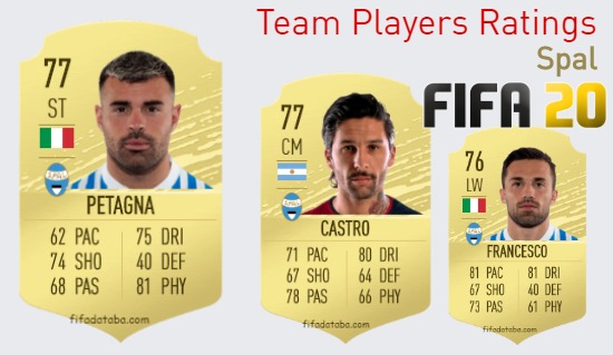 Spal FIFA 20 Team Players Ratings