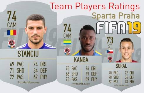 Sparta Praha FIFA 19 Team Players Ratings