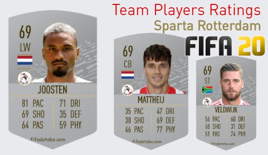 Sparta Rotterdam FIFA 20 Team Players Ratings