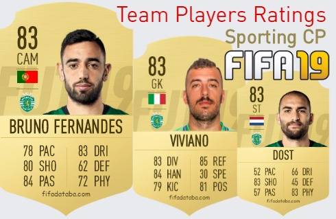 Sporting CP FIFA 19 Team Players Ratings