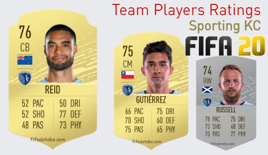 Sporting KC FIFA 20 Team Players Ratings