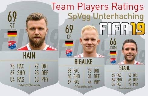 SpVgg Unterhaching FIFA 19 Team Players Ratings