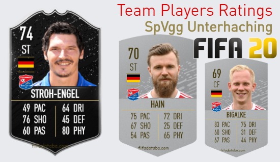 SpVgg Unterhaching FIFA 20 Team Players Ratings