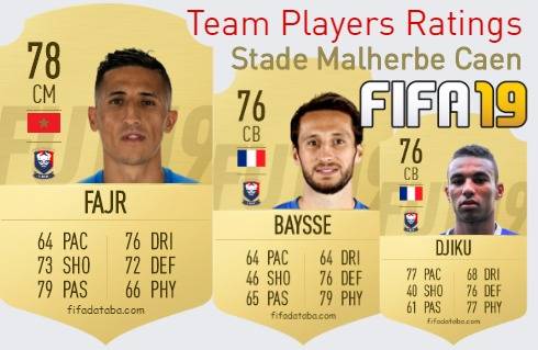 Stade Malherbe Caen FIFA 19 Team Players Ratings