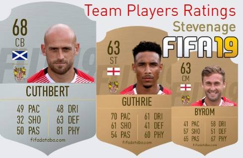 Stevenage FIFA 19 Team Players Ratings