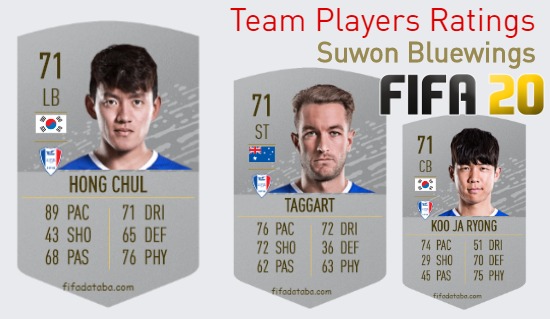 Suwon Bluewings FIFA 20 Team Players Ratings