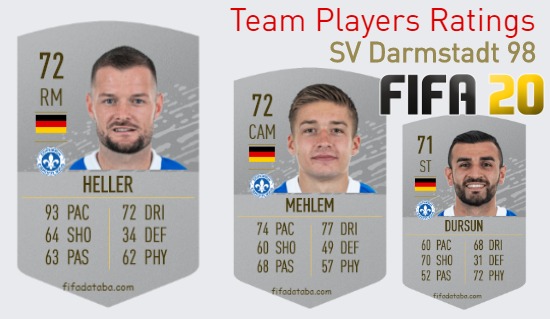 SV Darmstadt 98 FIFA 20 Team Players Ratings