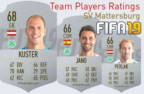 SV Mattersburg FIFA 19 Team Players Ratings