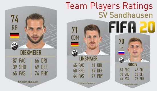 SV Sandhausen FIFA 20 Team Players Ratings